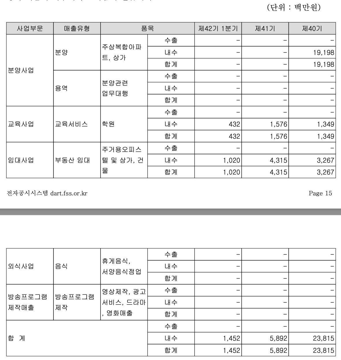 이스타코 사업매출