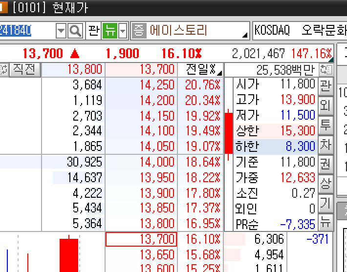  190724 급등황제 장중단타 에이스토리 수익인증