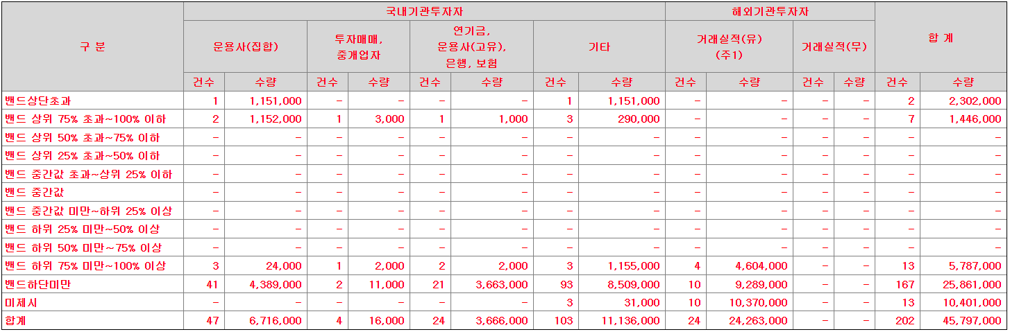 플라즈맵 수요예측분포