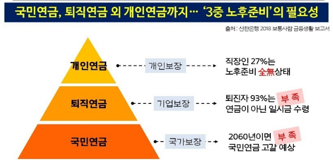 연금저축 IRP 연금계좌 관리/최저보증 연금으로 비과세 혜택 받는 방법