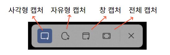 캡처 도구에 나타나는 기능을 설명하는 사진입니다.