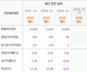 조일알미늄 주가 전망 목표주가 배당금 확인하기