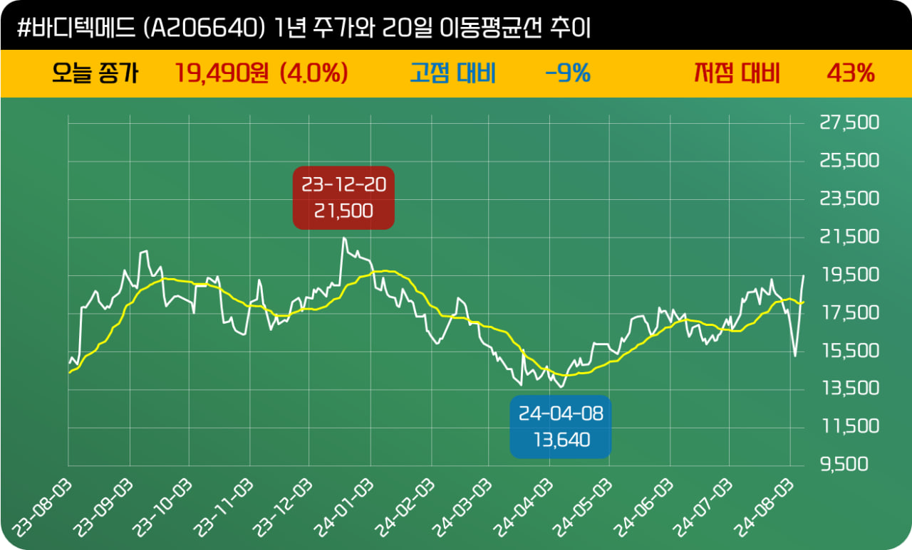 인사이트::한경유레카 NO.1 AI투자서비스
