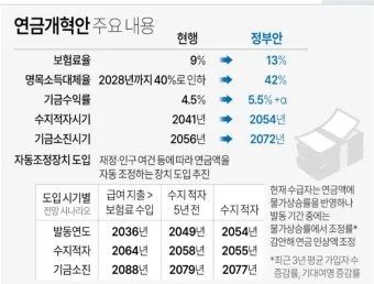 국민연금 관리공단 홈페이지 바로가기 연금포털_4
