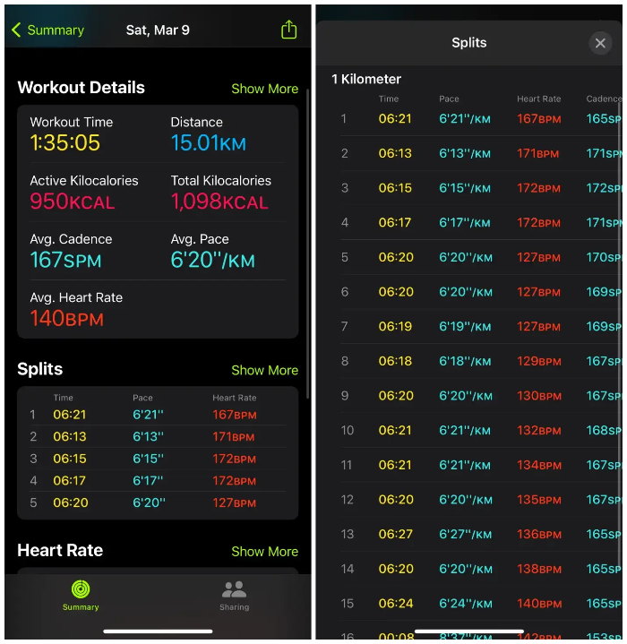 2024년 3월 9일 15km 달리기 데이터