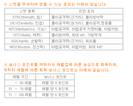  로한M, 기사+궁수+암살자+마법사 스텟 정리! (이 글만 보면 끝)
