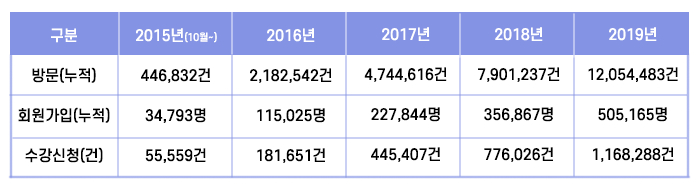  평생교육의 일환 한국형 온라인 공개강좌(K-MOOC) 아시나요?
