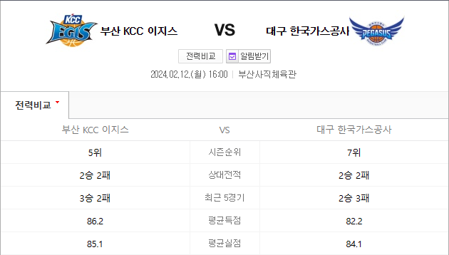  부산KCC 한국가스공사 2월12일 KBL분석