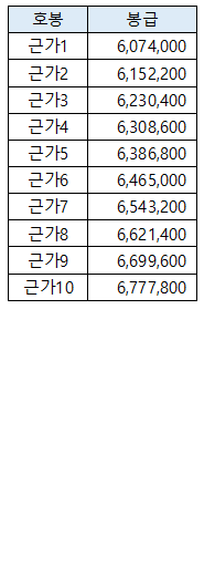 2025년 근가
