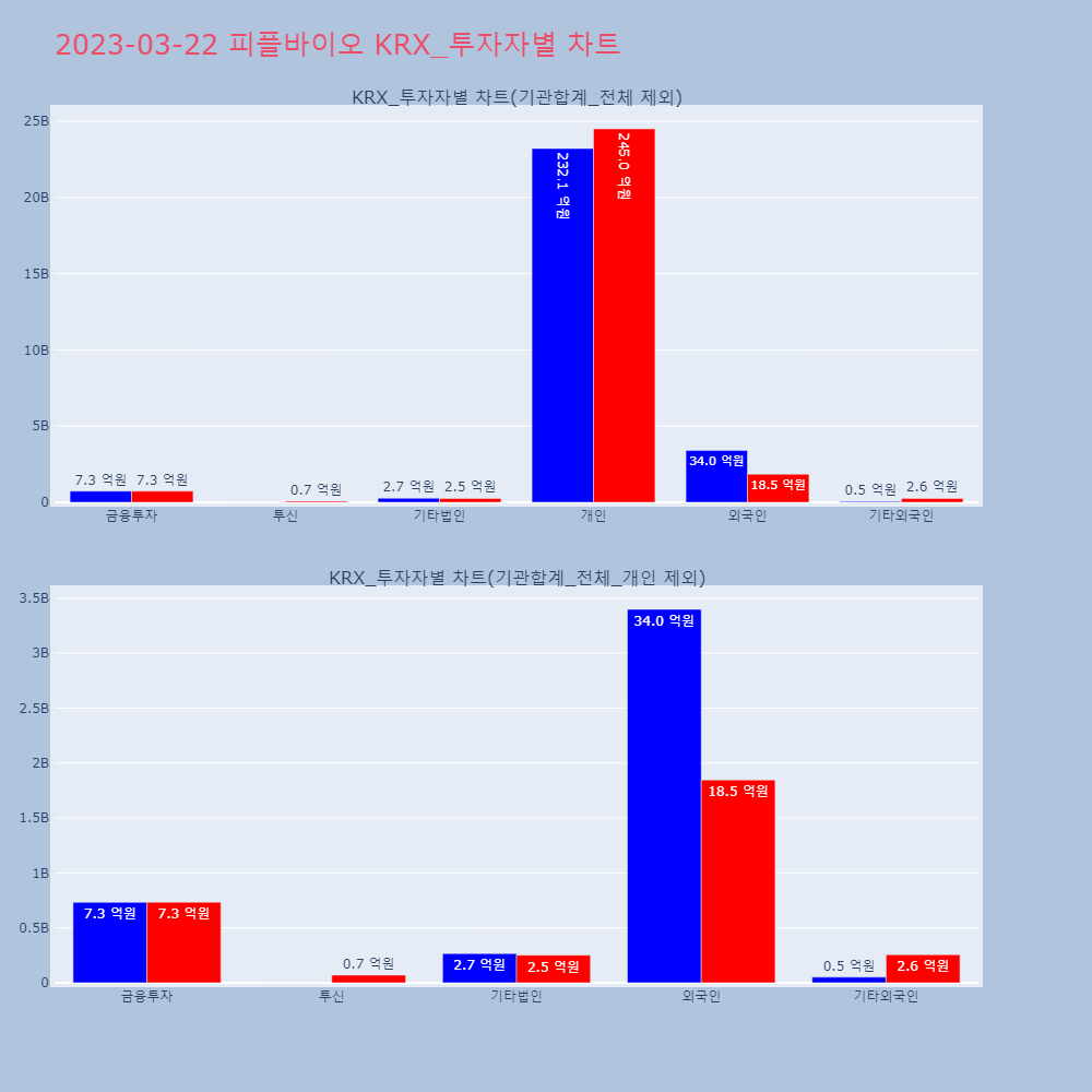 피플바이오_KRX_투자자별_차트