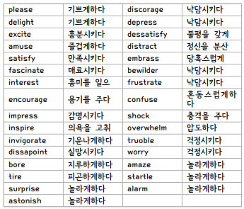  [ 토익-문법 ] 3. 수일치와 수동태
