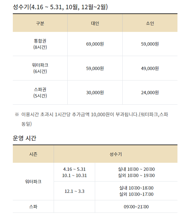 엘시티 워터파크