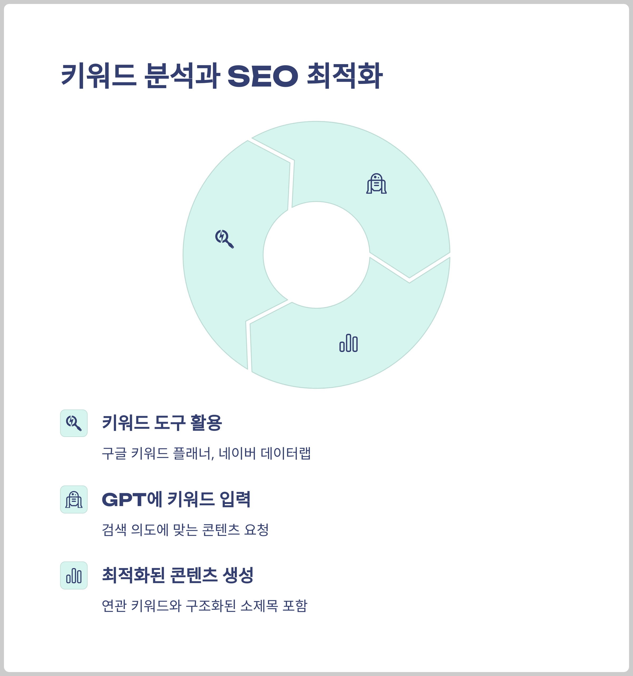 키워드 분석과 SEO 최적화에도 GPT는 유용하다
