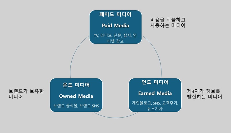 트리플-미디어