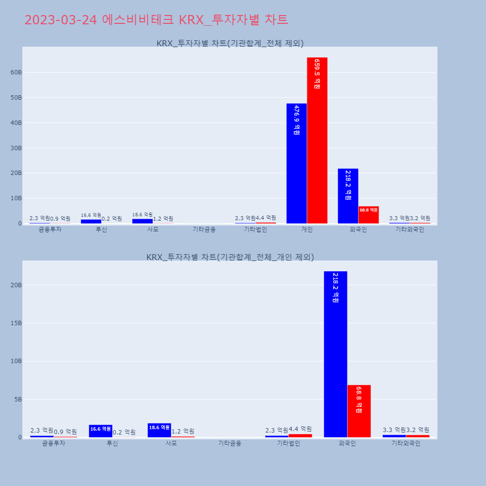 에스비비테크_KRX_투자자별_차트