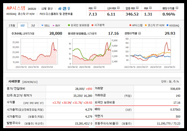 AP시스템 주가
