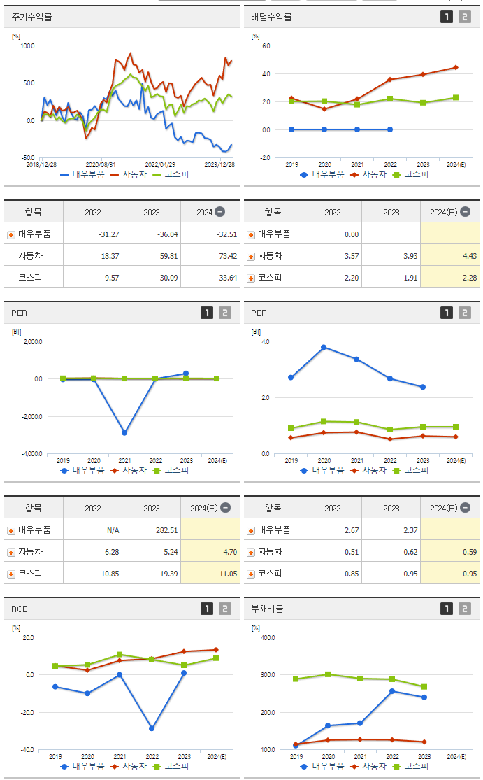 대우부품_섹터분석