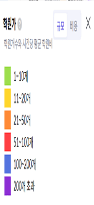 부동산실거래가