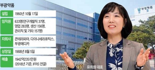  부광약품 주가전망, 이노와이어리스 주가전망