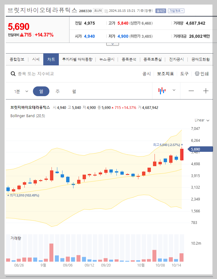 현재 주가