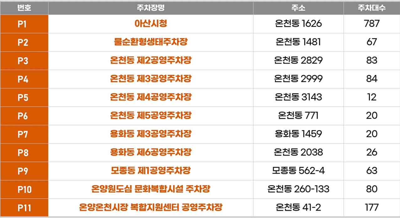 주차장 현황