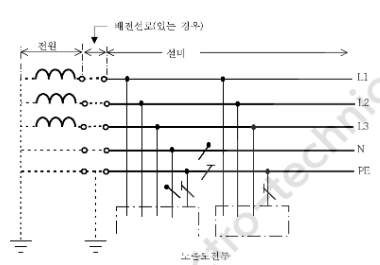  한국전기설비규정 KEC 2장 저압 계통접지 TN-S