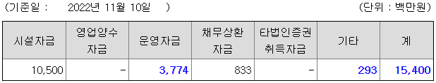 코이즈 유상증자 목적