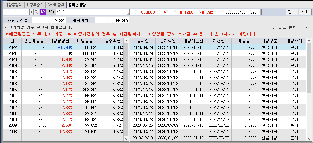 AT&T-배당