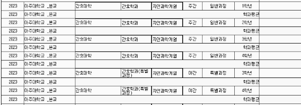 아주대 등록금: 세부 학과별 (1년 기준)