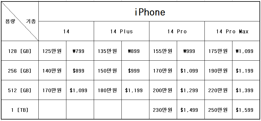아이폰 14 프로 가격 출시일