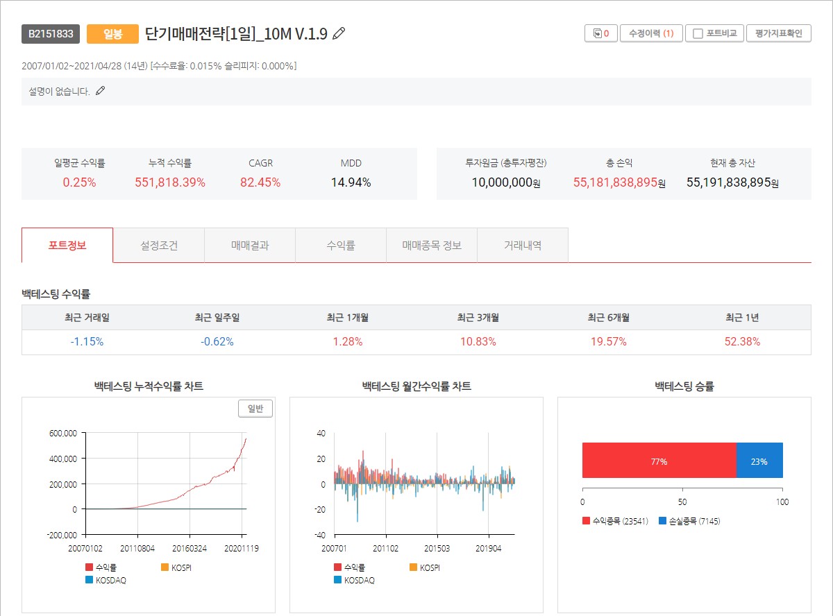  젠포트 ➃ 단타전략[1일] 매수, 매도 조건
