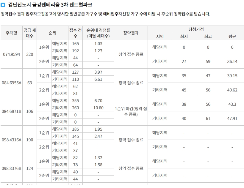 검단중흥S클래스-8