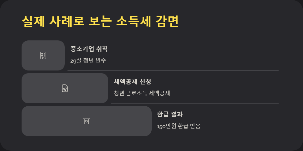종합소득세 신고 시 소득세 감면 대상과 방법