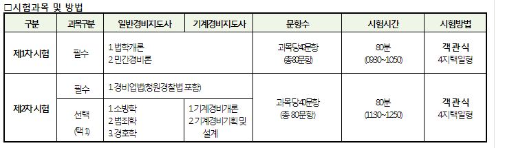  일반경비지도사 시험과목은 뭘까?