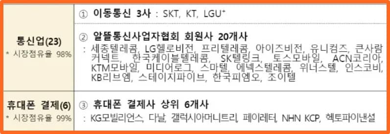 채무-조정-대상