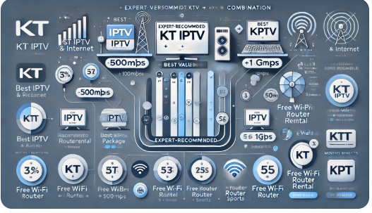 전문가가 추천하는 KT IPTV