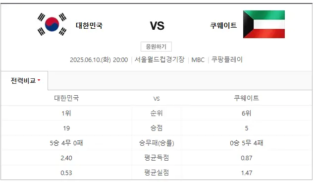 쿠웨이트 전 경기 개요