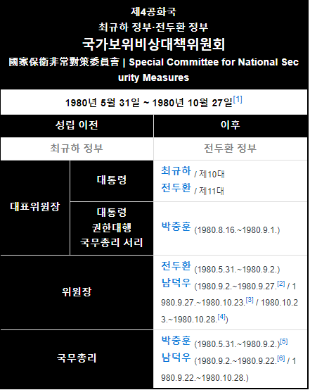 국가보위비상대책위원회