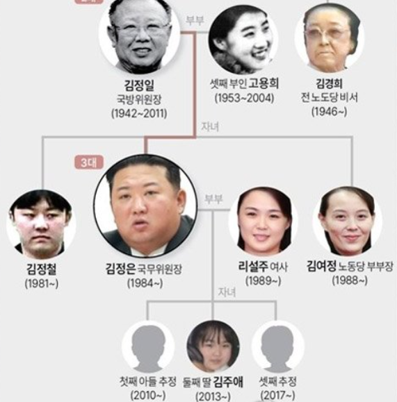 김정은 자녀 추정도