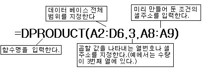 엑셀 데이터베이스 함수 알아보기