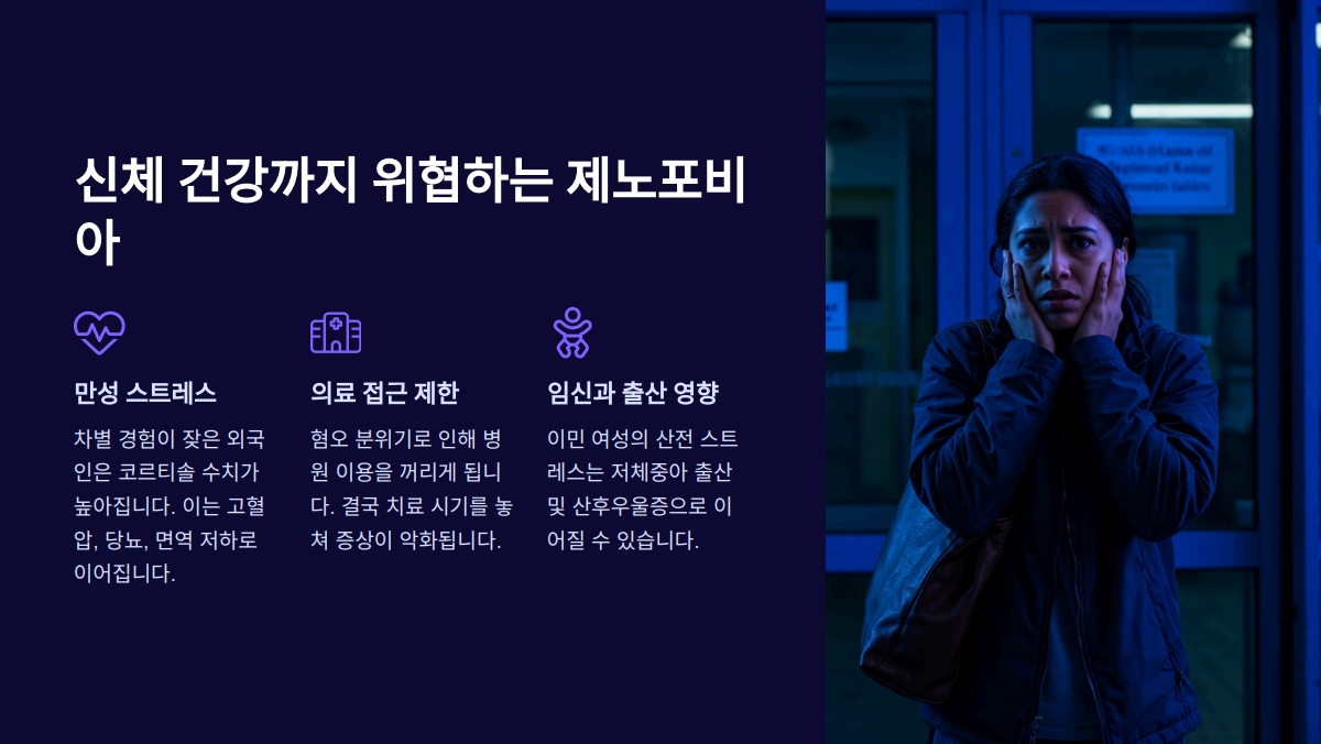 제노포비아