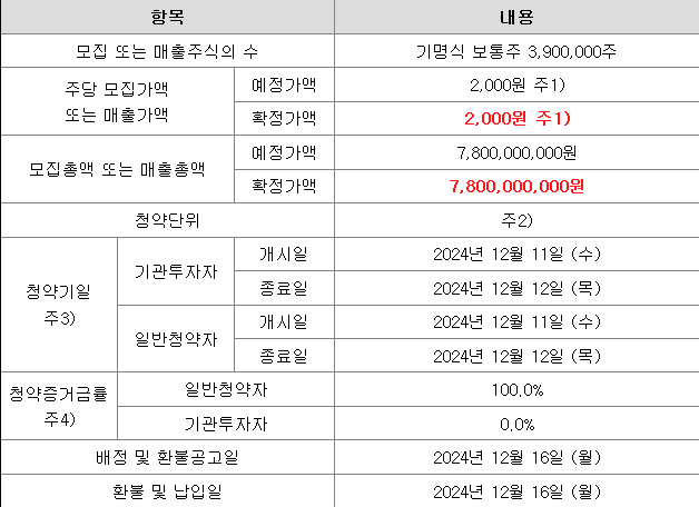 키움스팩10호 공모주 청약 일정