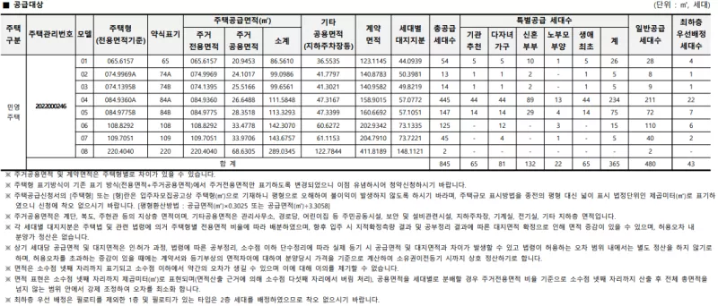 공급-대상