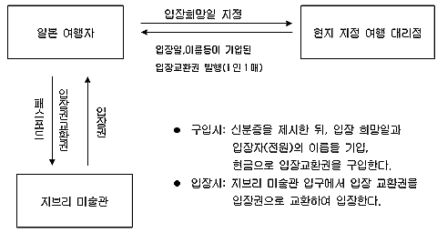 구입절차