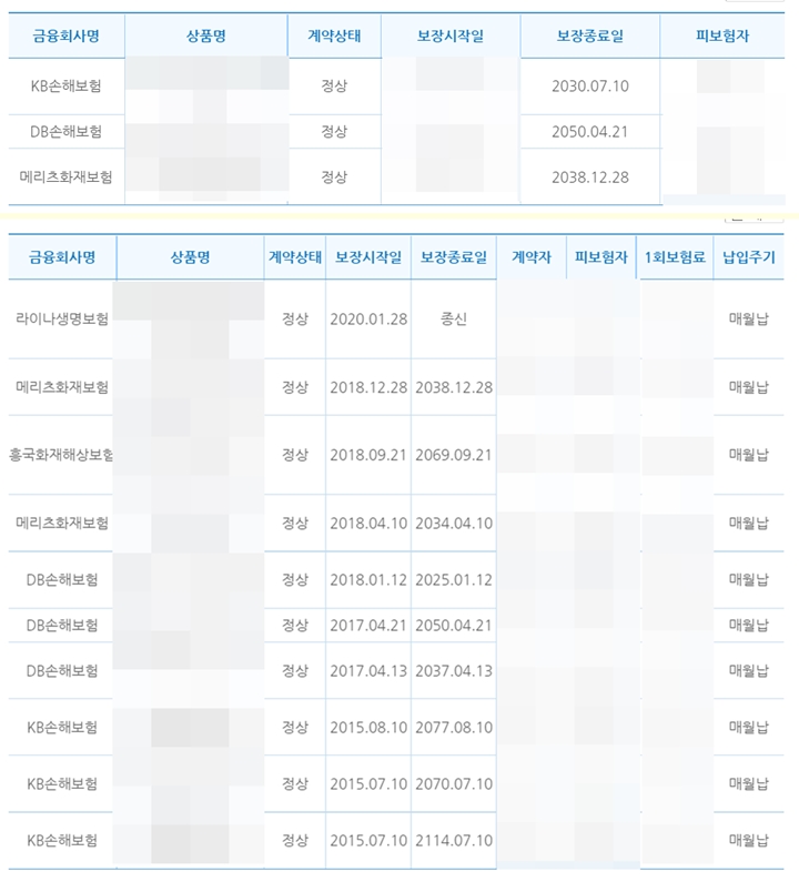 계좌정보통합관리서비스-보험가입내역