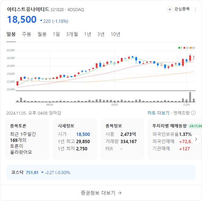 아티스트유나이티드 주가