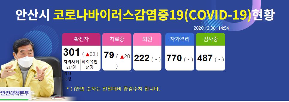  안산시 282번-301번 코로나19 확진자 발생 동선은?
