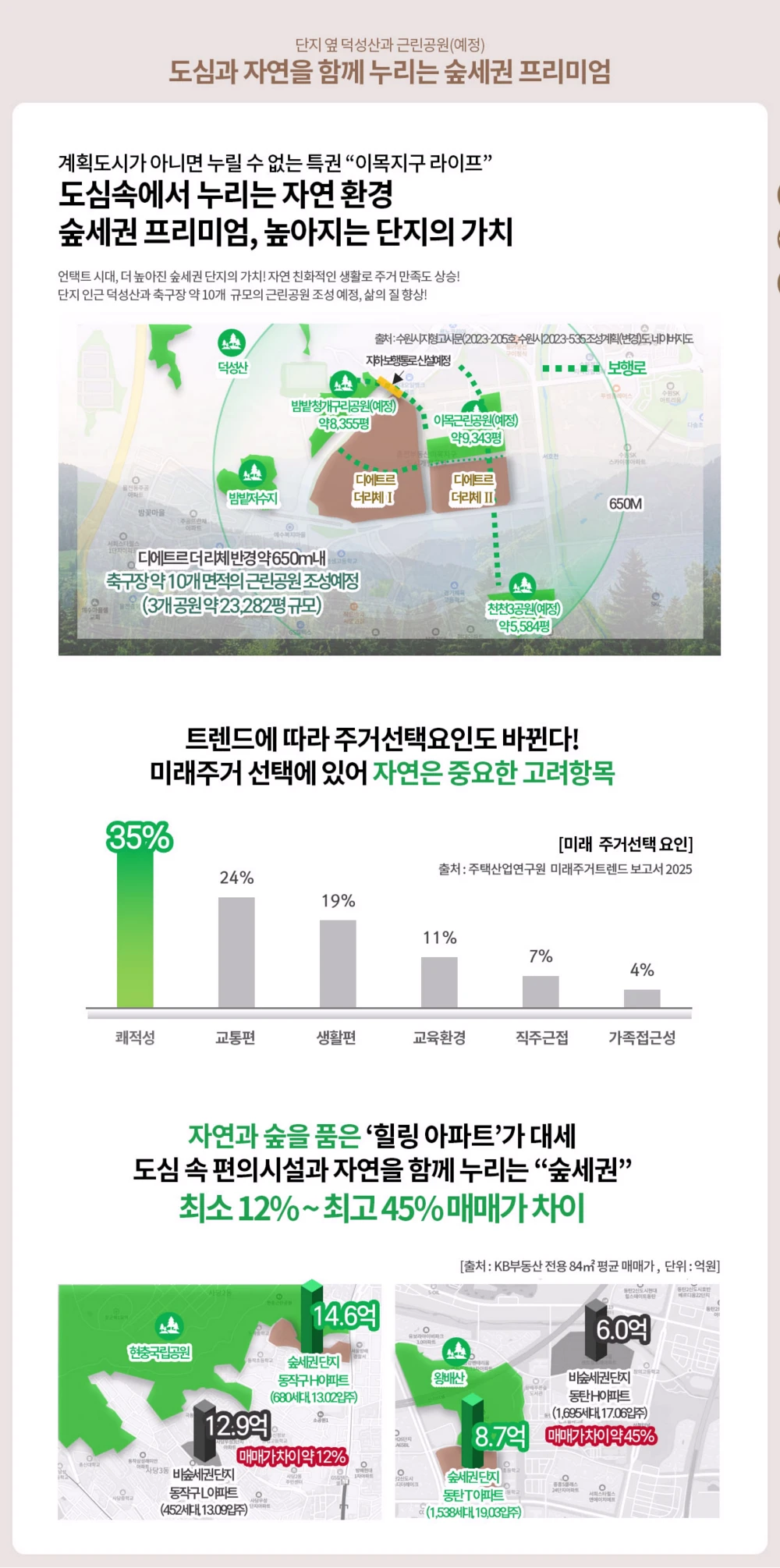 북수원-이목지구-디에트르-숲세권 프리미엄