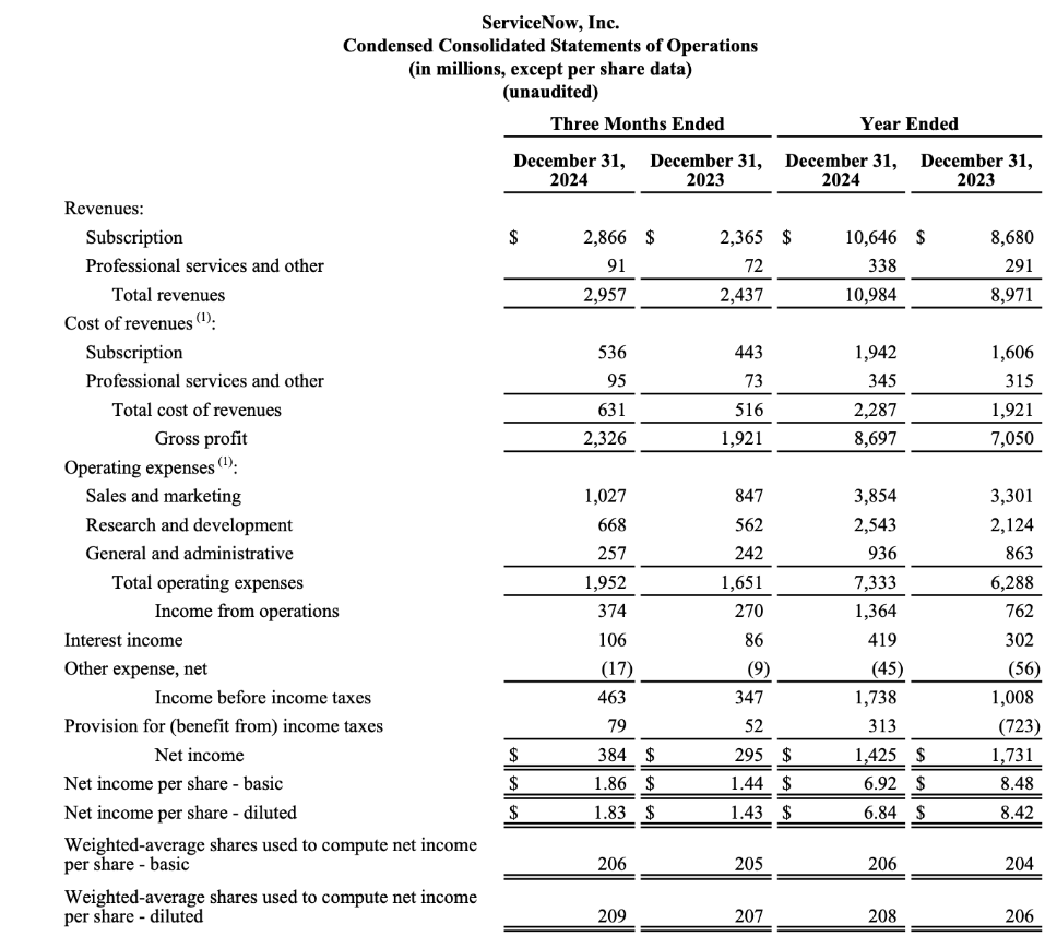 더리치 - 주식, 배당주, 투자 정보, 포트폴리오 관리