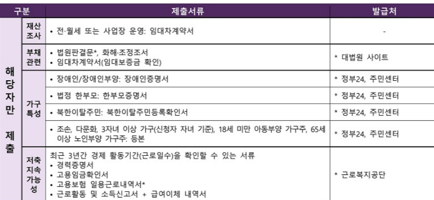 청년내일저축계좌